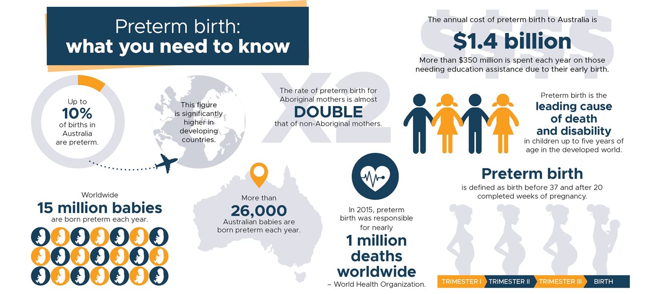 Preterm-Birth-By-The-Numbers-(2).jpg